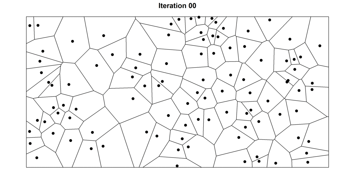 30 iterations of the Lloyd's algorithm