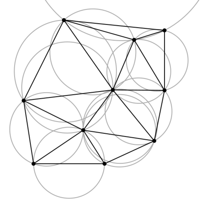 Delaunay triangles are constructed such that no point falls inside the circle circumscribing each triangle<br>Source: [Wikipedia](https://en.wikipedia.org/wiki/File:Delaunay_circumcircles_vectorial.svg)